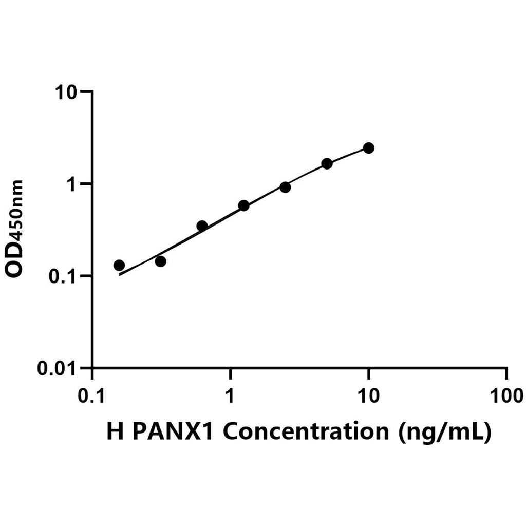 PANX1 ELISA KIT / 人泛连接蛋白1 ELISA试剂盒