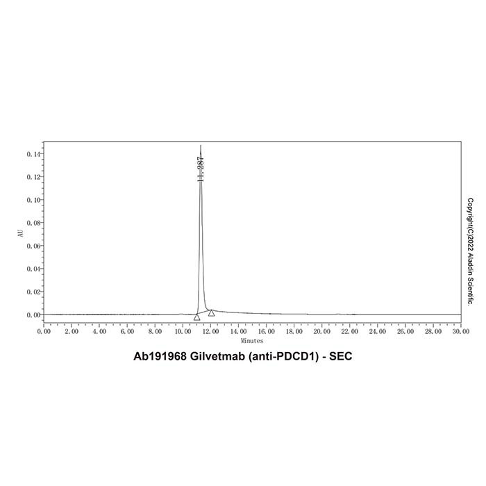 aladdin 阿拉丁 Ab191968 Gilvetmab (anti-PDCD1) 1808081-43-7 无载体, 重组, ExactAb?, 低内毒素, 无叠氮钠, 已验证, 无动物源, ≥95%(SDS-PAGE&SEC-HPLC), 见COA
