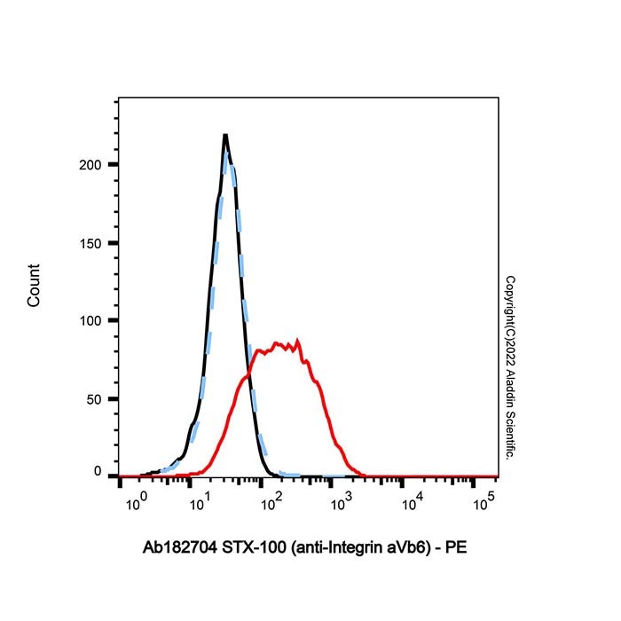 aladdin 阿拉丁 Ab182704 STX-100 (anti-Integrin aVb6) 1439902-67-6 无载体, 重组, ExactAb?, 低内毒素, 无叠氮钠, 已验证, 无动物源, ≥95%(SDS-PAGE&SEC-HPLC), 见COA