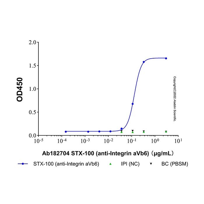 aladdin 阿拉丁 Ab182704 STX-100 (anti-Integrin aVb6) 1439902-67-6 无载体, 重组, ExactAb?, 低内毒素, 无叠氮钠, 已验证, 无动物源, ≥95%(SDS-PAGE&SEC-HPLC), 见COA