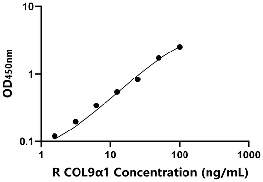 COL9α1 ELISA KIT / 大鼠Ⅸ型胶原α1 ELISA试剂盒