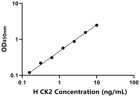 CK2 ELISA KIT / 人角蛋白2 ELISA试剂盒