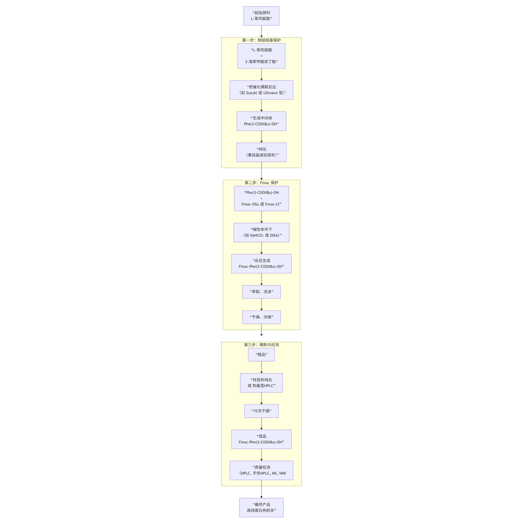 210282-33-0 (S)-2-((((9H-芴-9-基)甲氧基)羰基)氨基)-3-(3-(叔丁氧羰基)苯基)丙酸