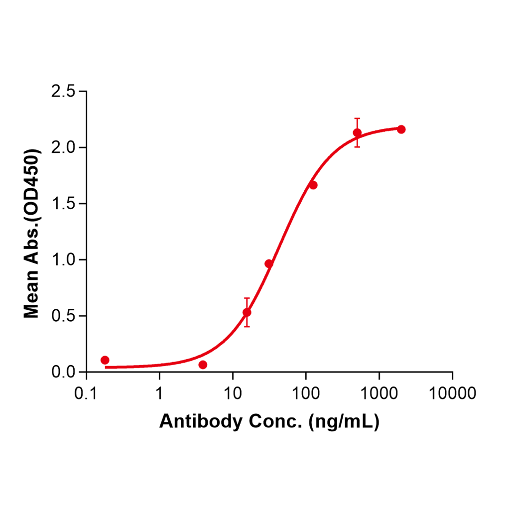 (Atezolizumab)Biosimilar Reference Antibody