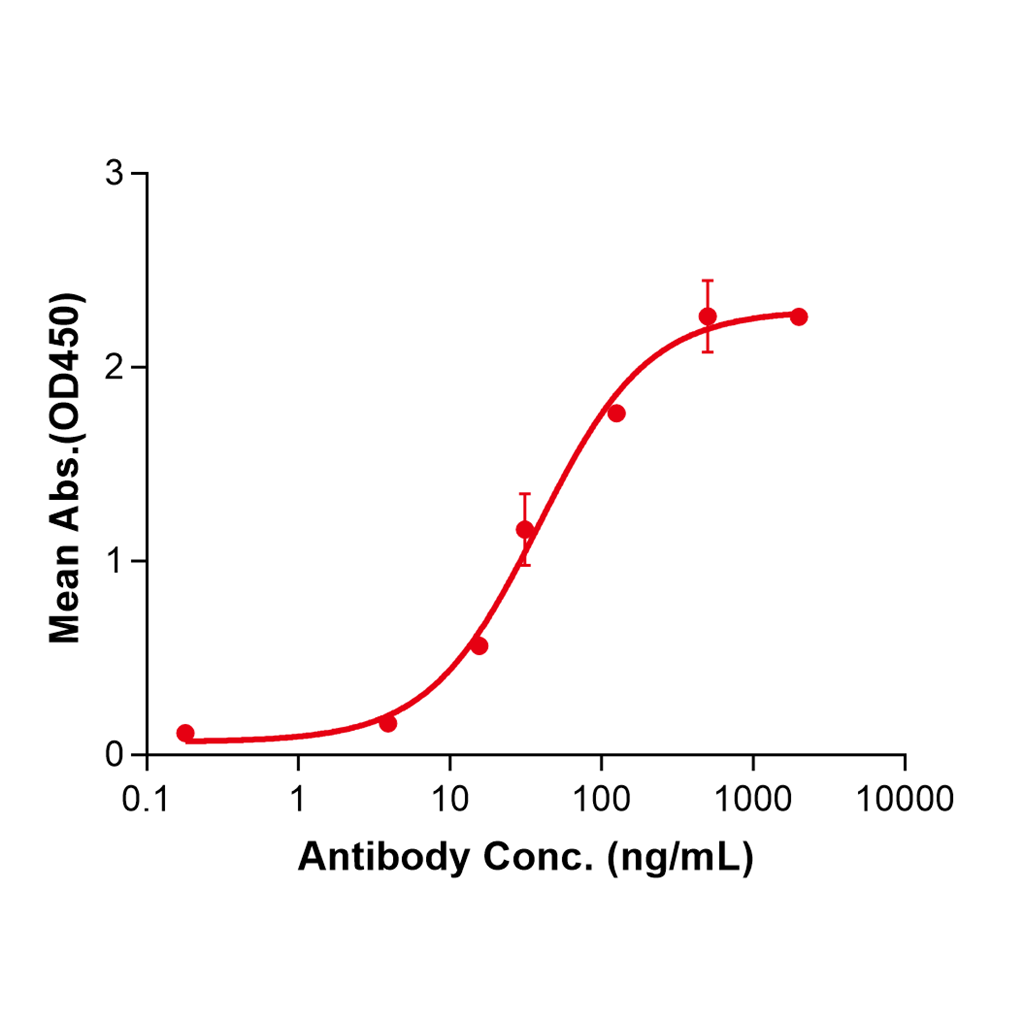 (Astegolimab)Biosimilar Reference Antibody-GS40041
