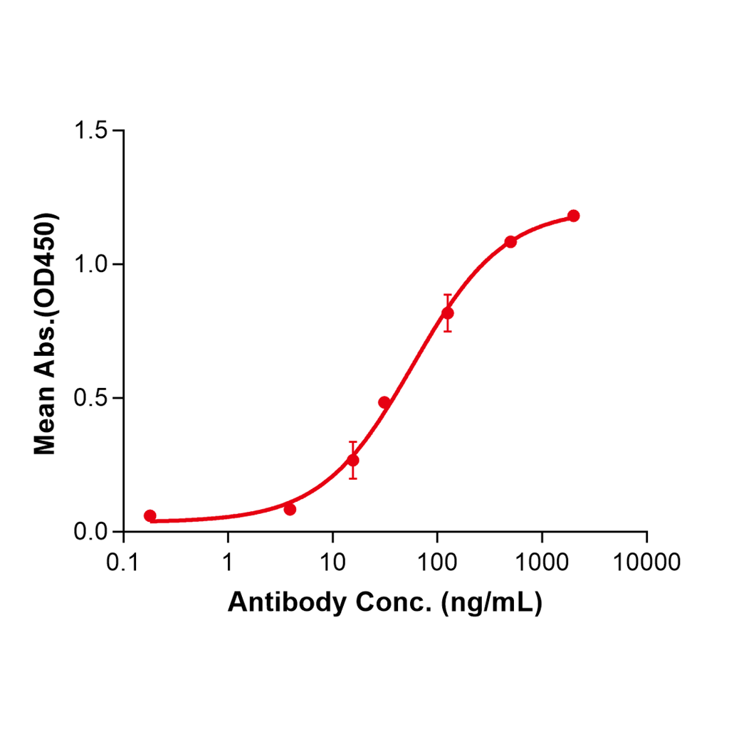 (Atibuclimab)Biosimilar Reference Antibody-GS40043