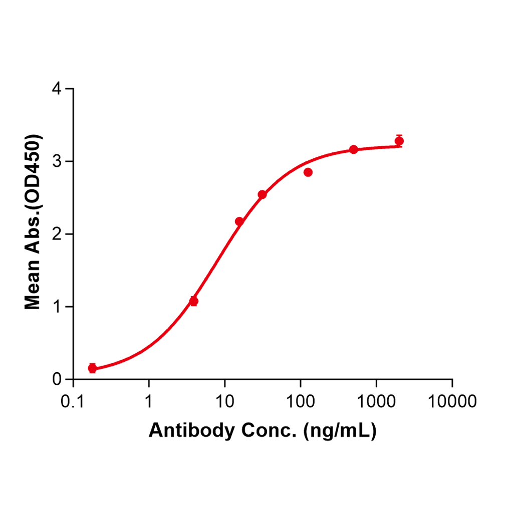(Abelacimab)Biosimilar Reference Antibody-GS40003
