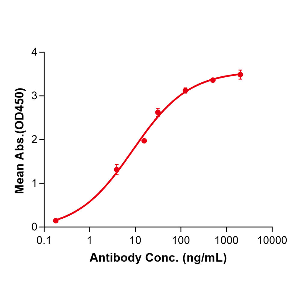 (Adalimumab)Biosimilar Reference Antibody