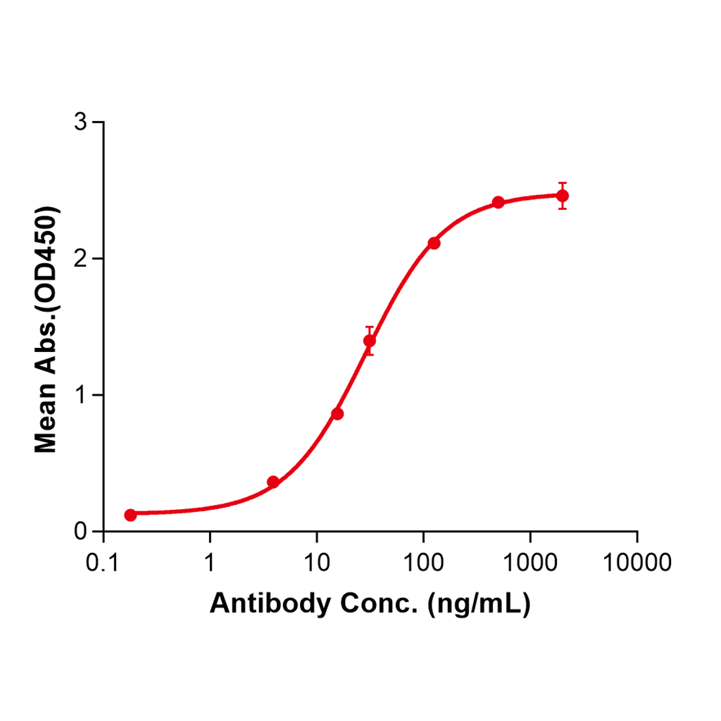 (Adebrelimab)Biosimilar Reference Antibody-GS40011