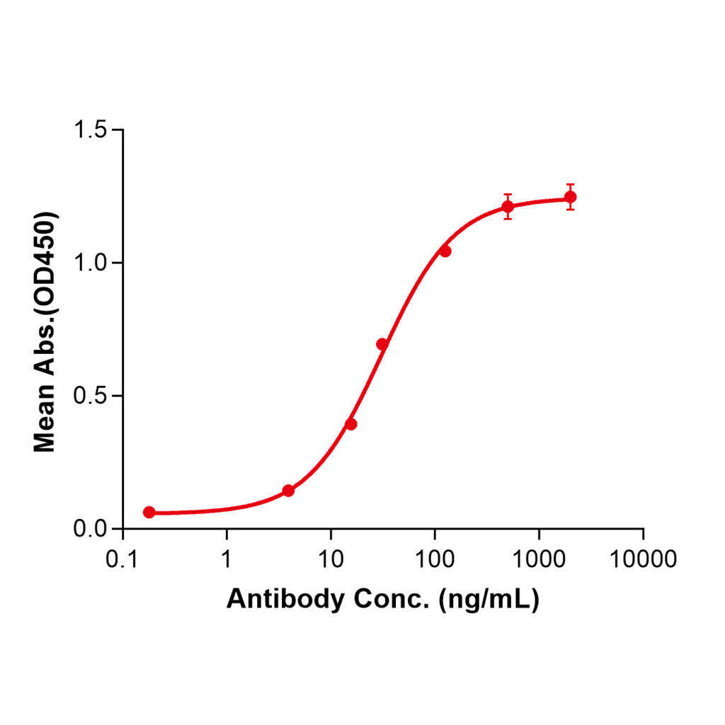 (Adecatumumab)Biosimilar Reference Antibody-GS40012