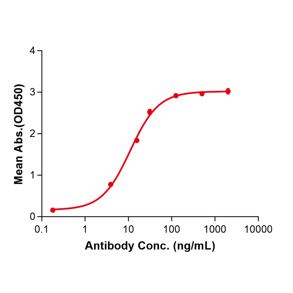 (Margetuximab)Biosimilar-Reference-Antibody-GS40420