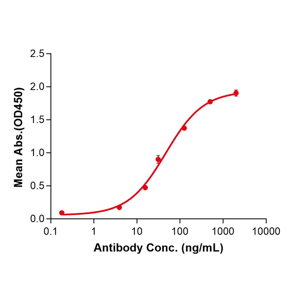 (Atidortoxumab)Biosimilar Reference Antibody-GS40044