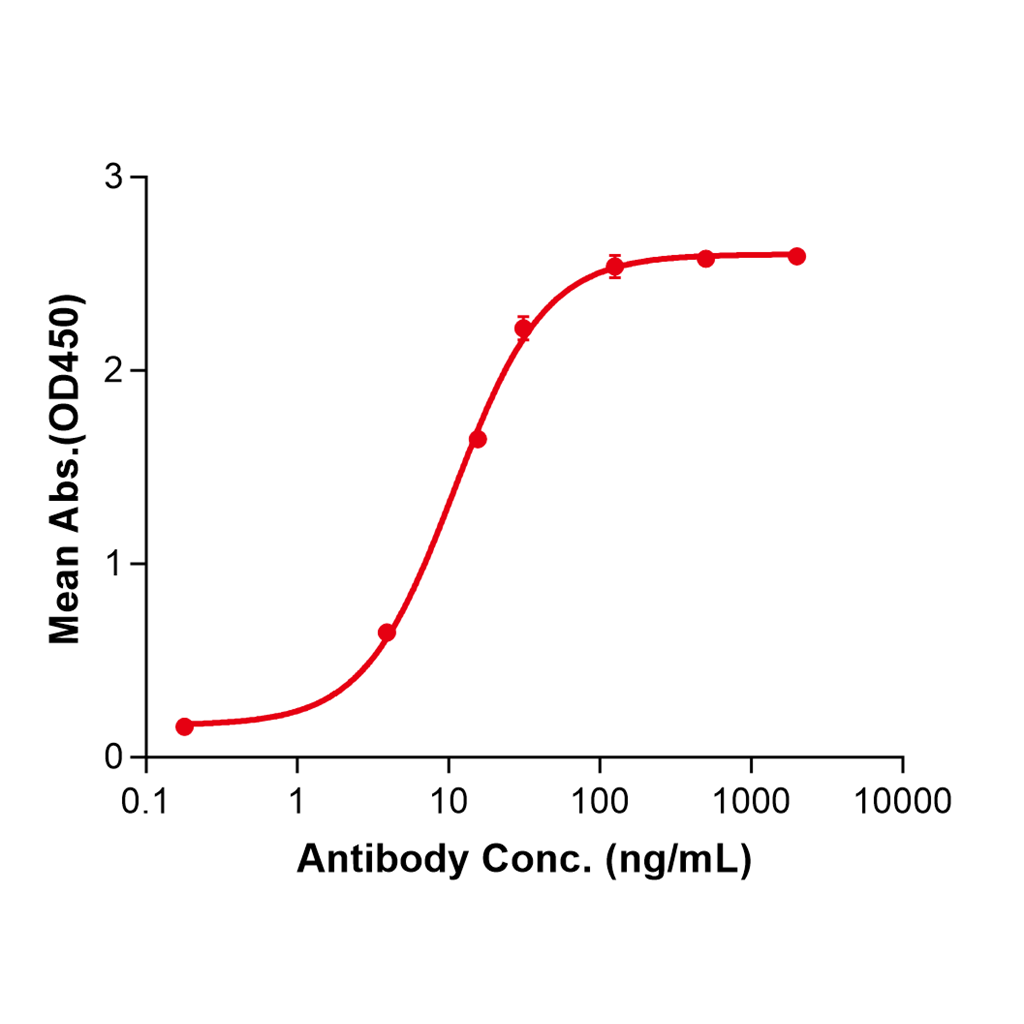 (Marstacimab)Biosimilar Reference Antibody-GS40422