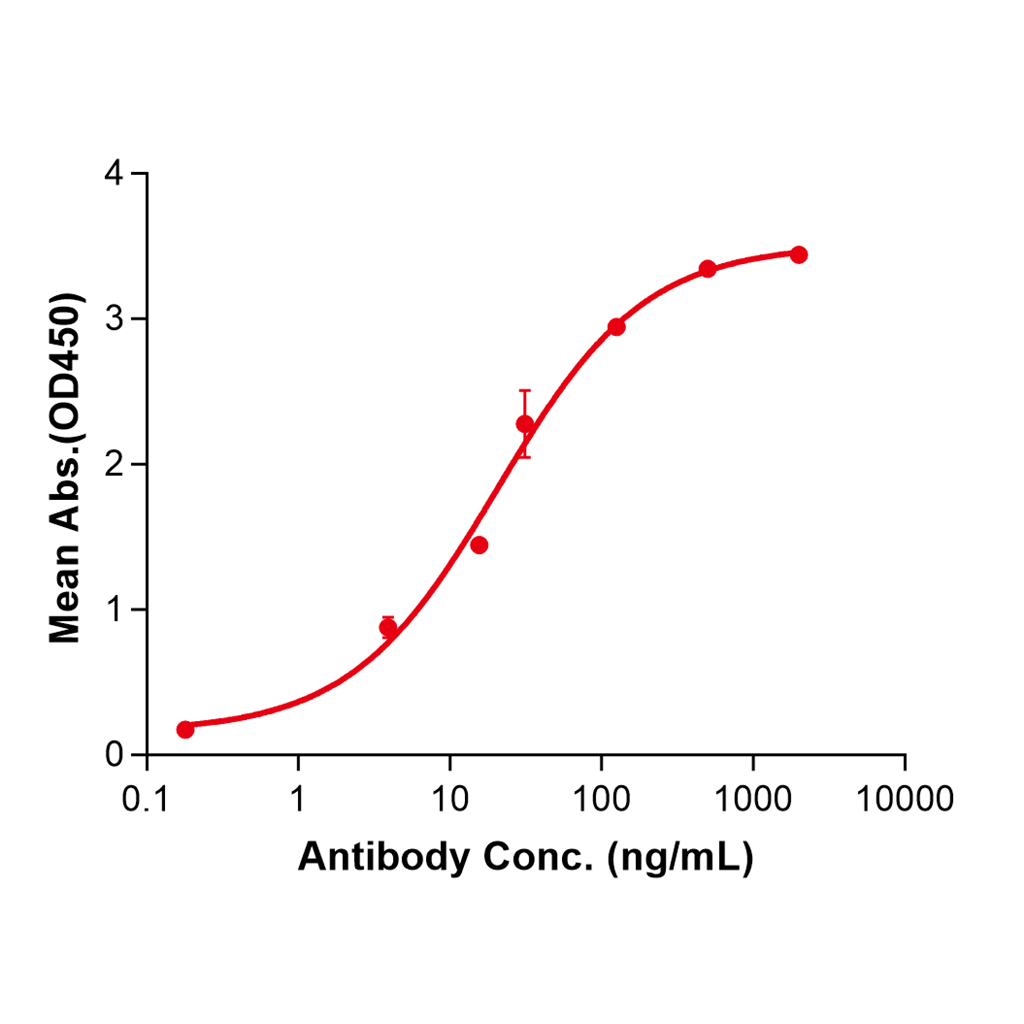 (Atinumab)Biosimilar Reference Antibody-GS40045