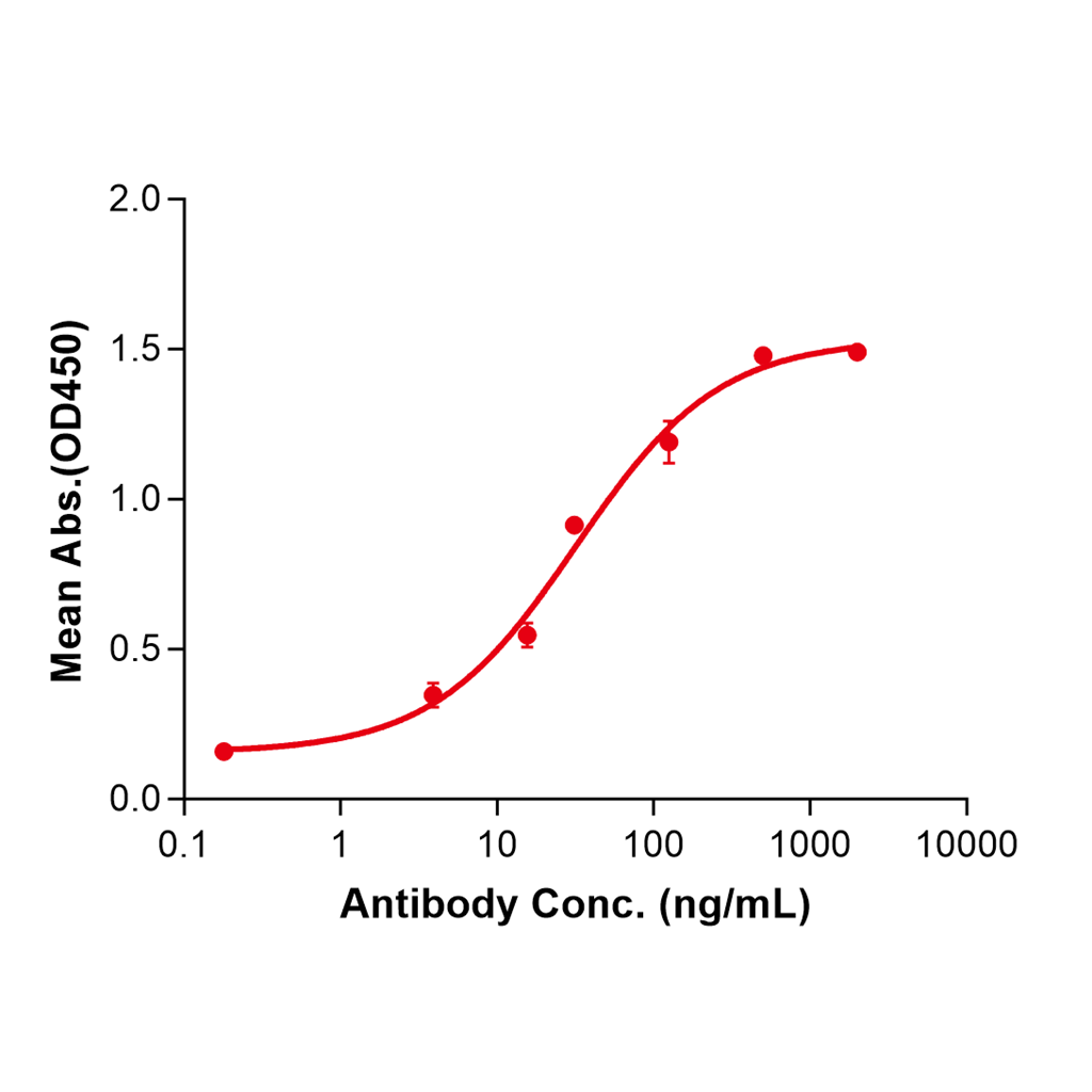 (Metelimumab)Biosimilar-Reference-Antibody-GS40430