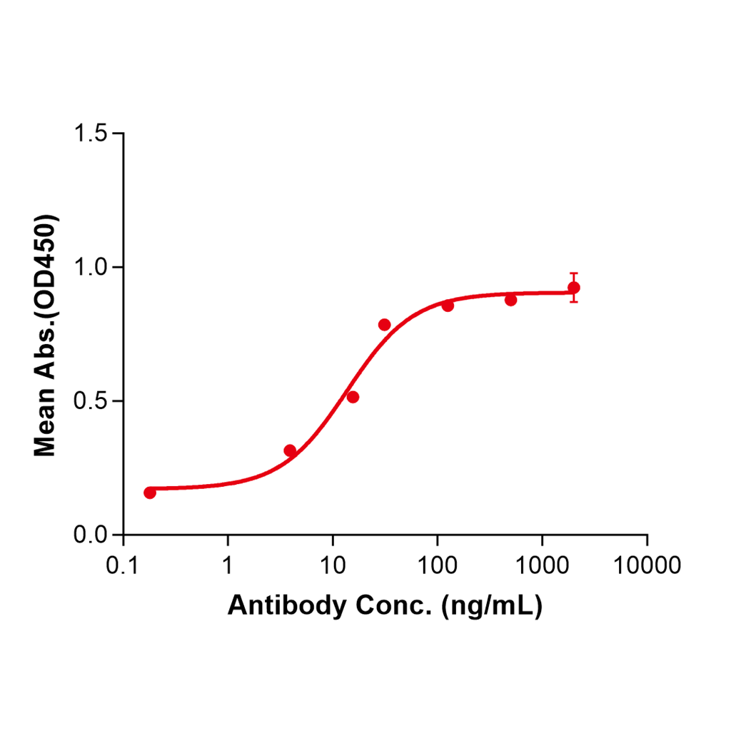 (Mezagitamab)Biosimilar-Reference-Antibody-GS40433