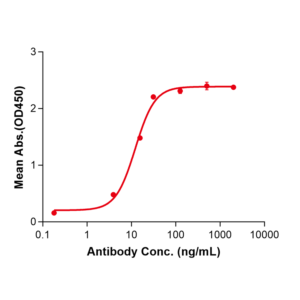 (Mibavademab)Biosimilar-Reference-Antibody-GS40434