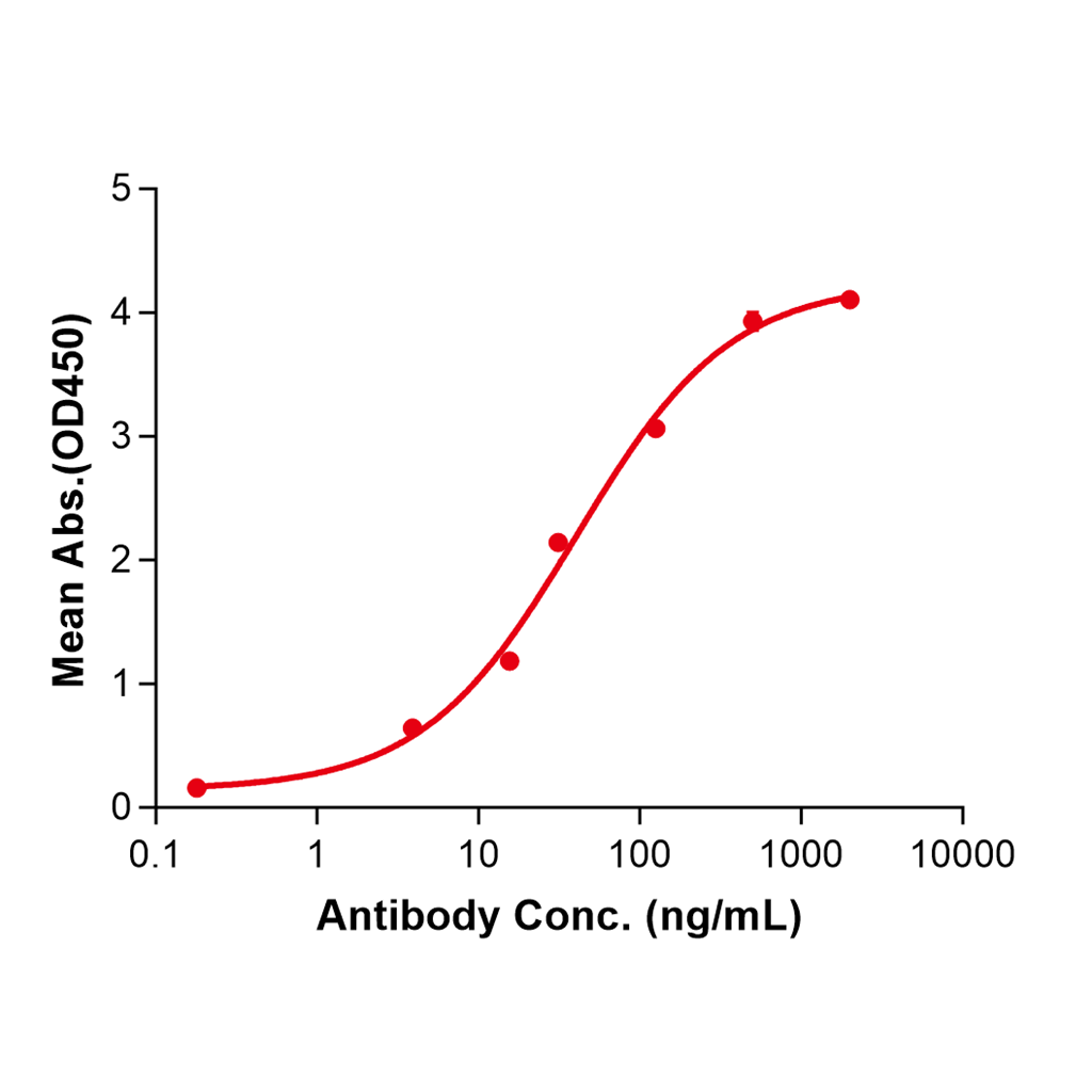 (Mirikizumab)Biosimilar Reference Antibody-GS40438