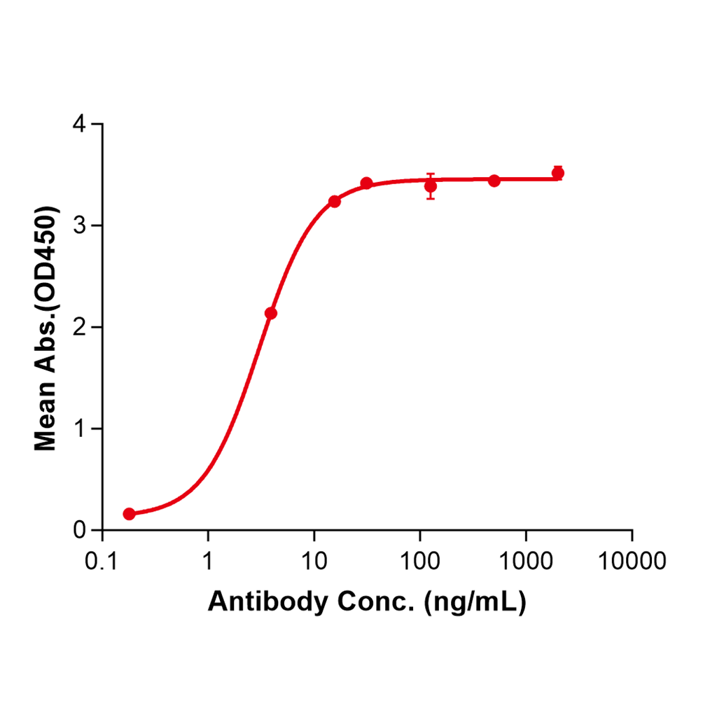 (Mitazalimab)Biosimilar Reference Antibody-GS40442