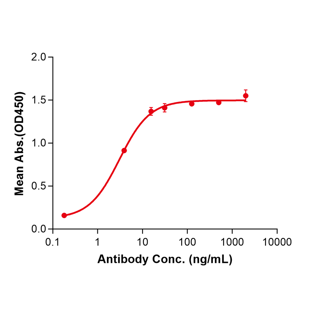 (Modotuximab)Biosimilar Reference Antibody-GS40444