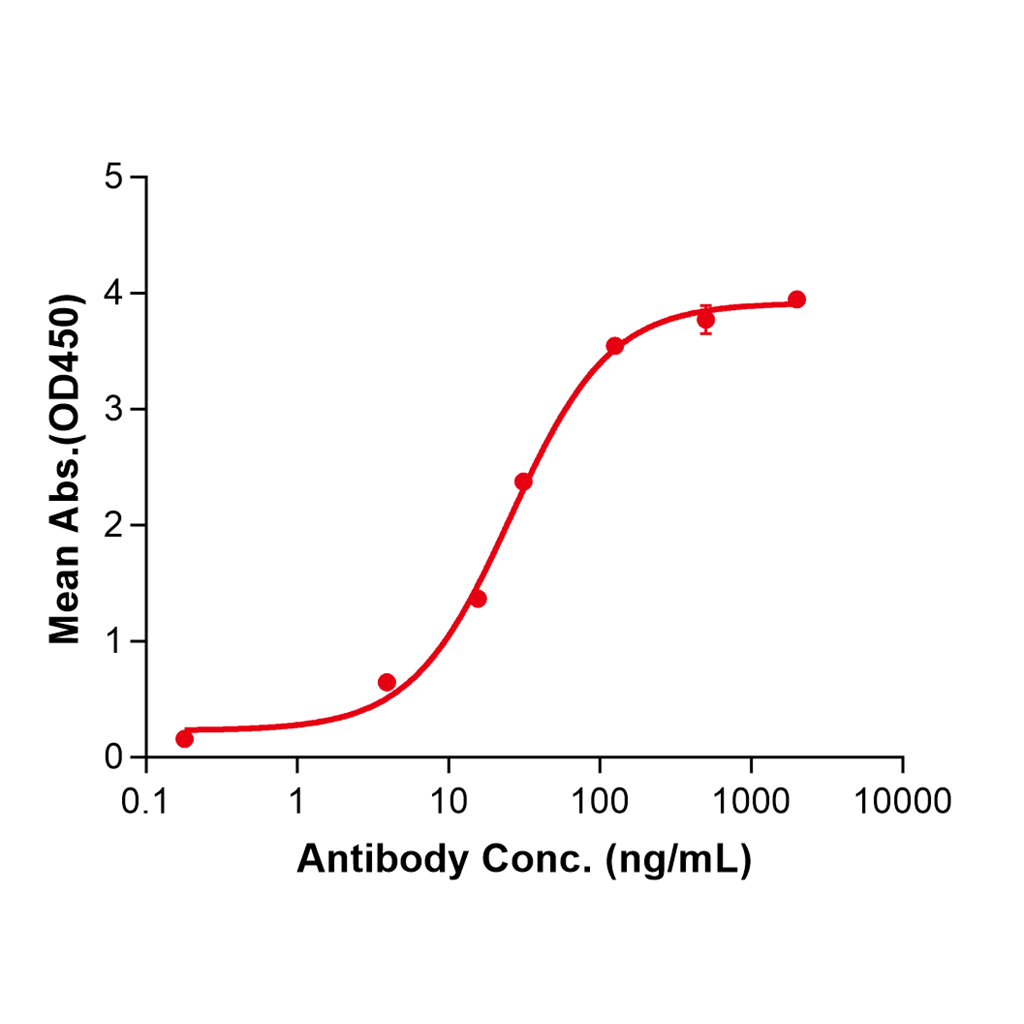 (Mogamulizumab)Biosimilar Reference Antibody-GS40445