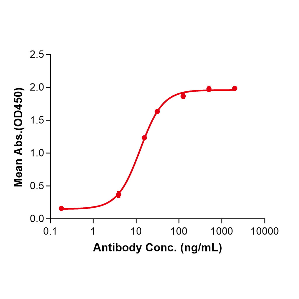 (Mupadolimab)Biosimilar Reference Antibody-GS40450