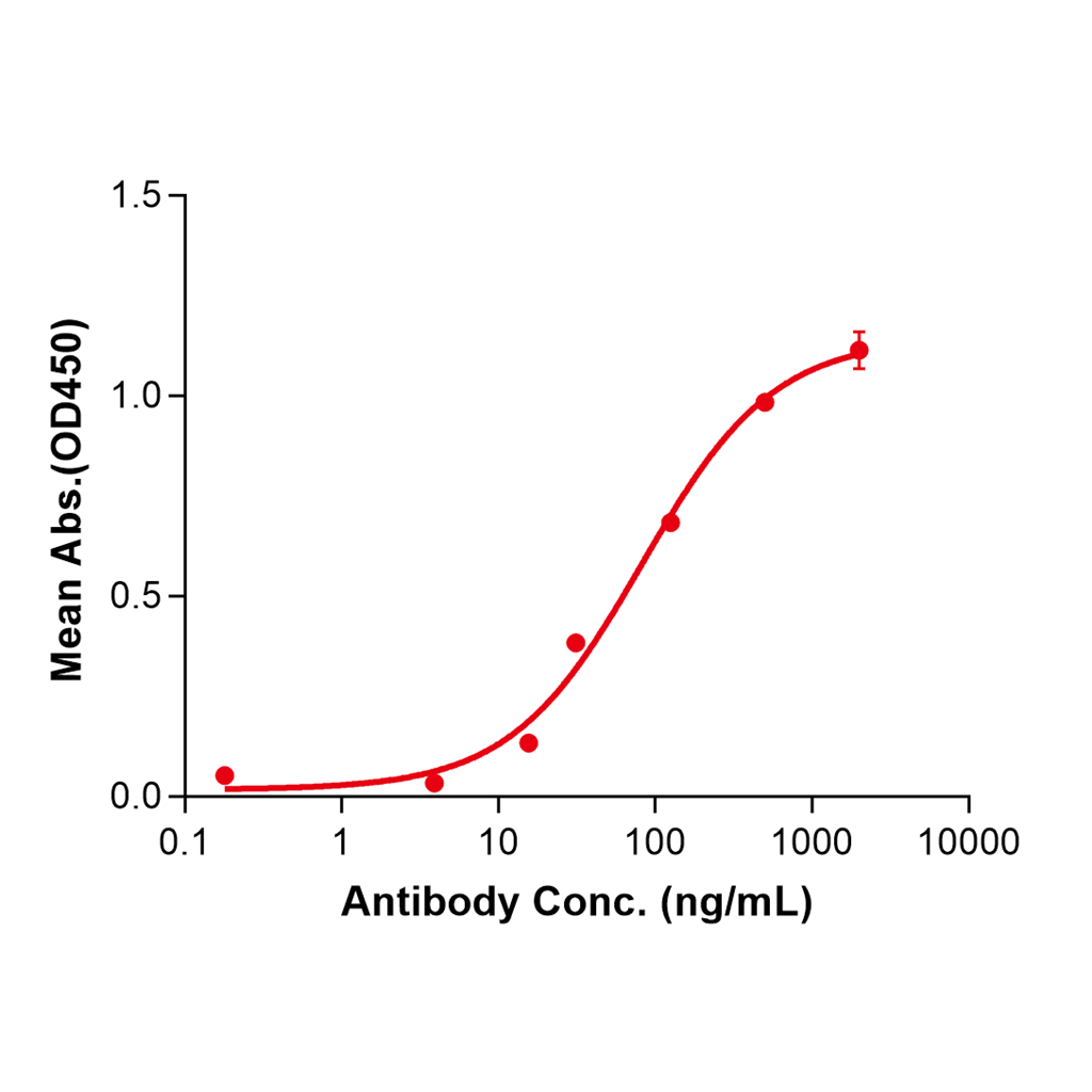 (Avdoralimab)Biosimilar Reference Antibody-GS40048