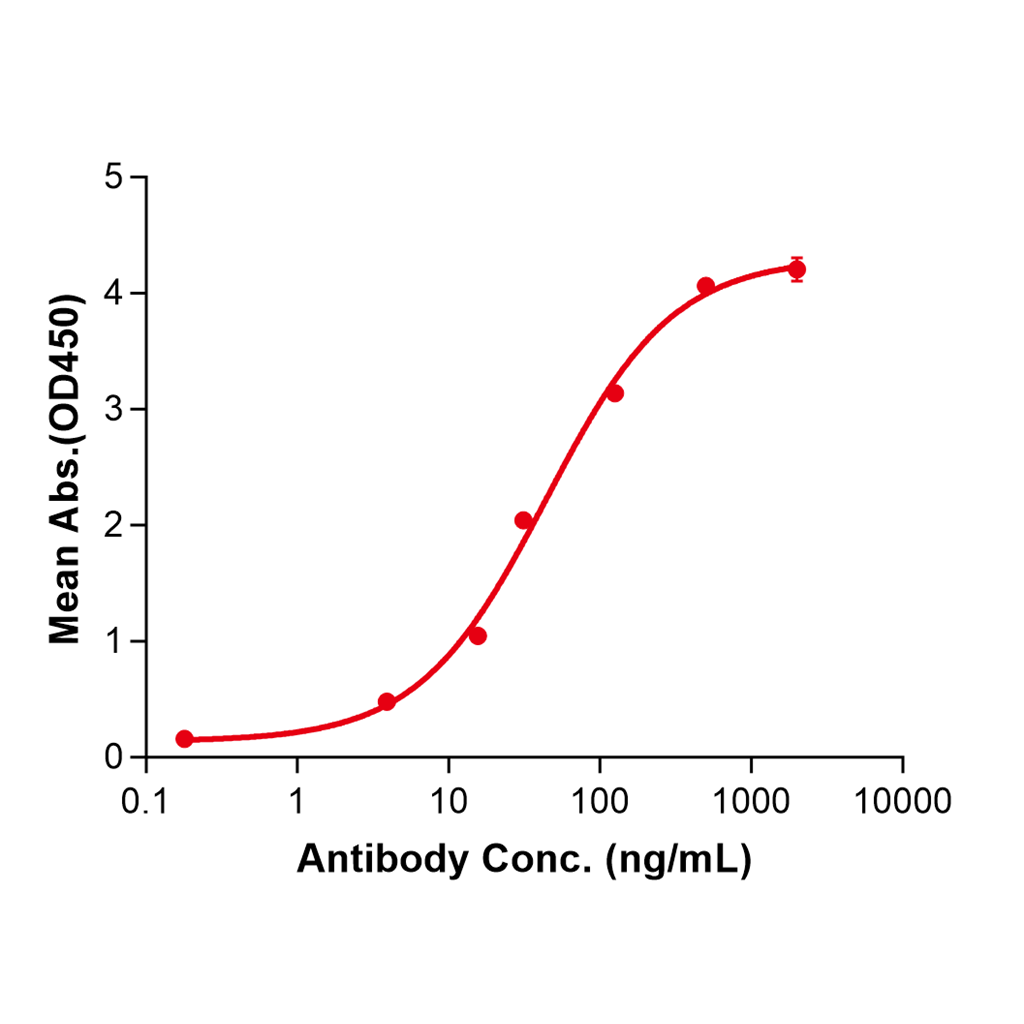 (Nadunolimab)Biosimilar Reference Antibody-GS40454
