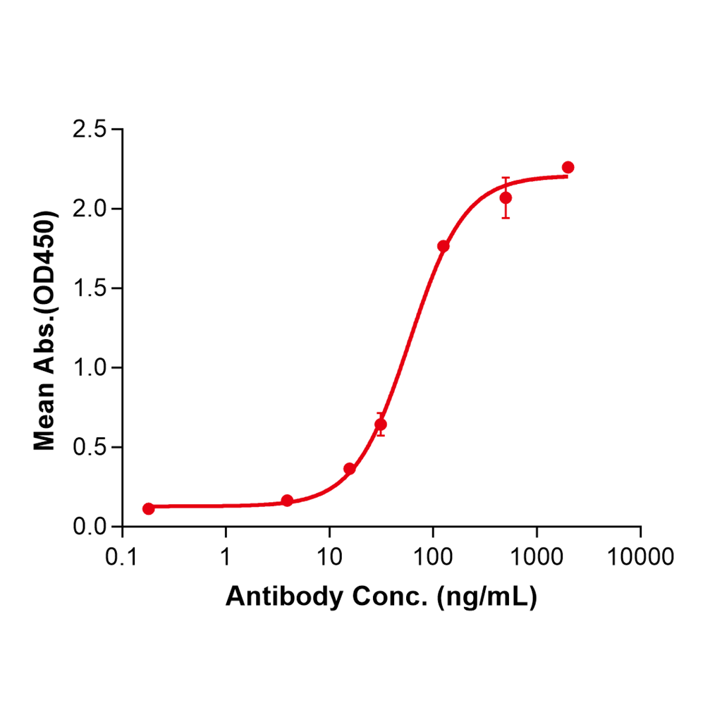 (Avelumab)Biosimilar Reference Antibody-GS40049