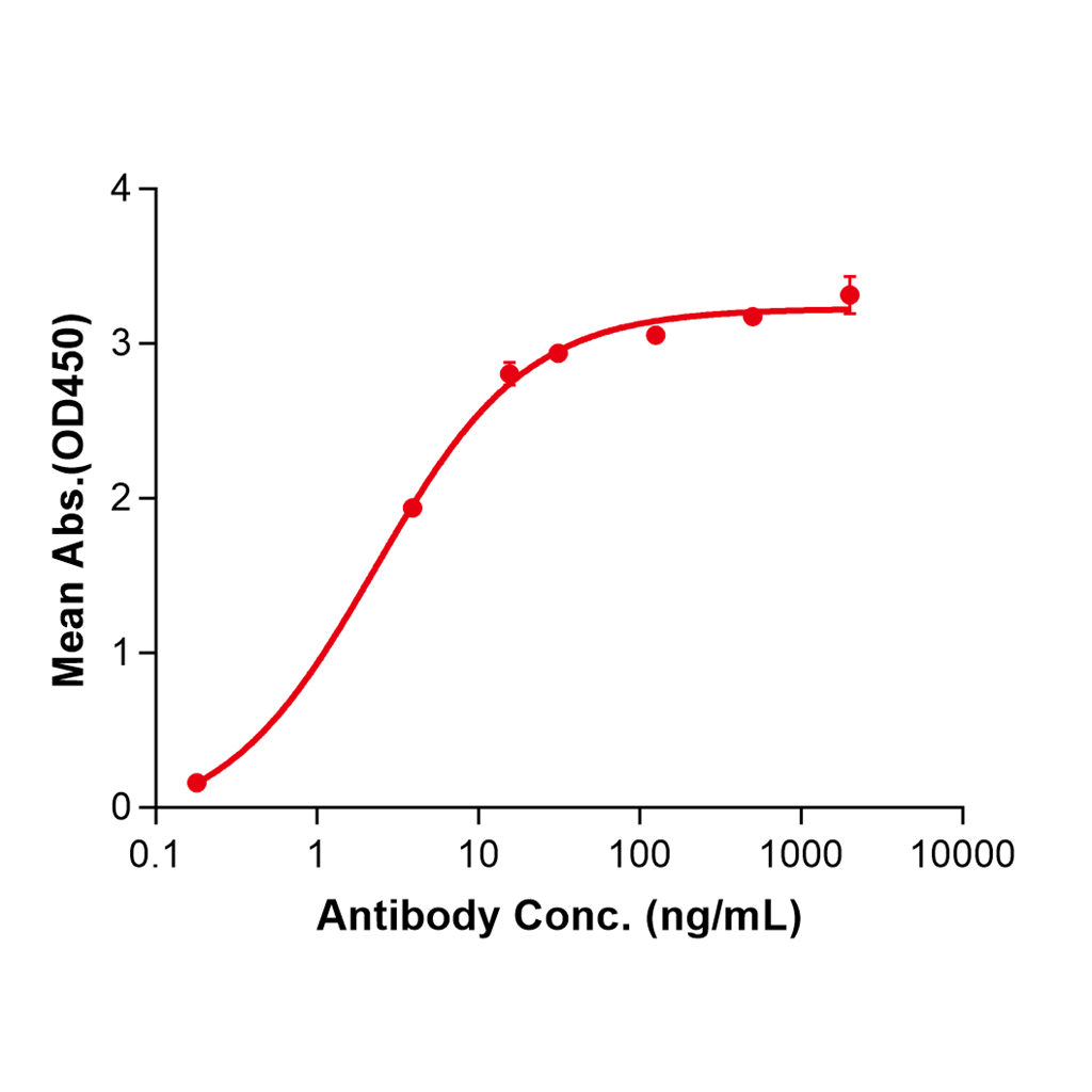 (Namilumab)Biosimilar Reference Antibody-GS40455