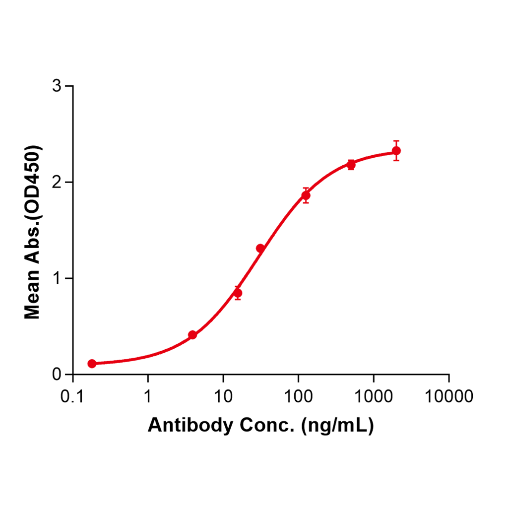 (Avizakimab)Biosimilar Reference Antibody-GS40050