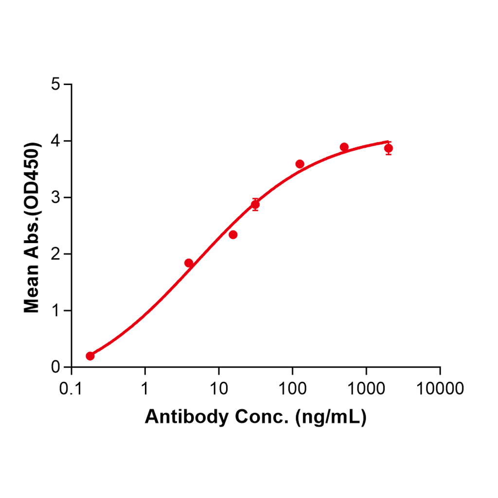 (Bexmarilimab)Biosimilar Reference Antibody-GS40083