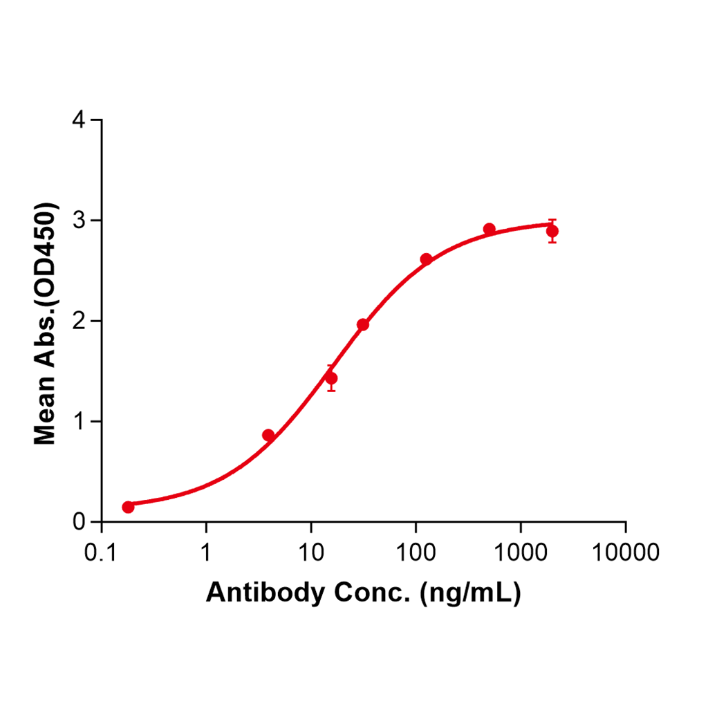 (Befovacimab)Biosimilar Reference Antibody-GS40065