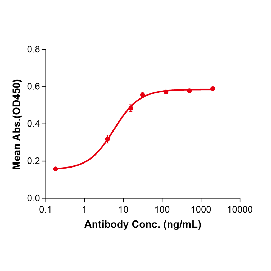 (Naxitamab)Biosimilar Reference Antibody-GS40463