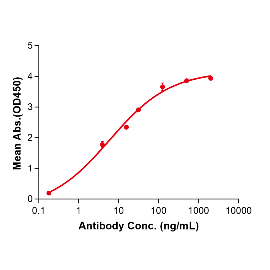 (Bepranemab)Biosimilar Reference Antibody-GS40077