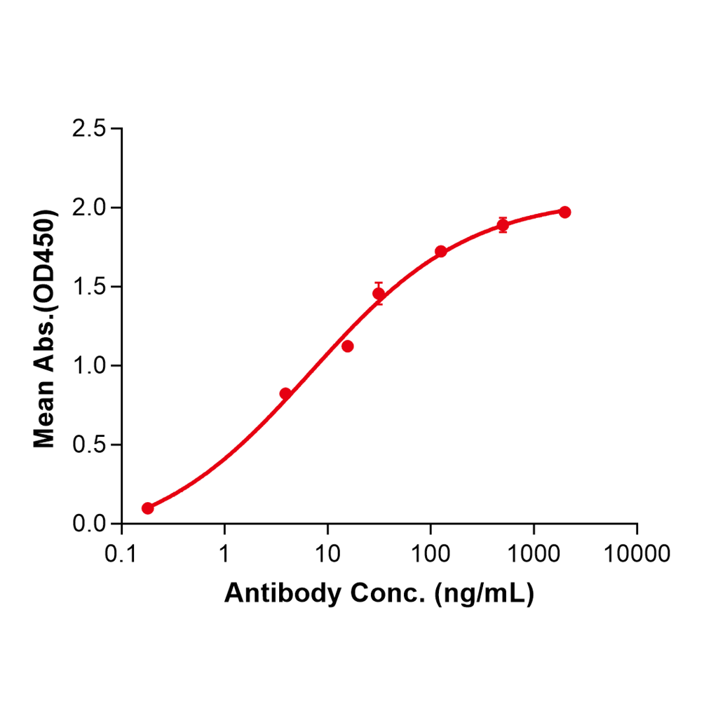 (Bersanlimab)Biosimilar Reference Antibody-GS40080