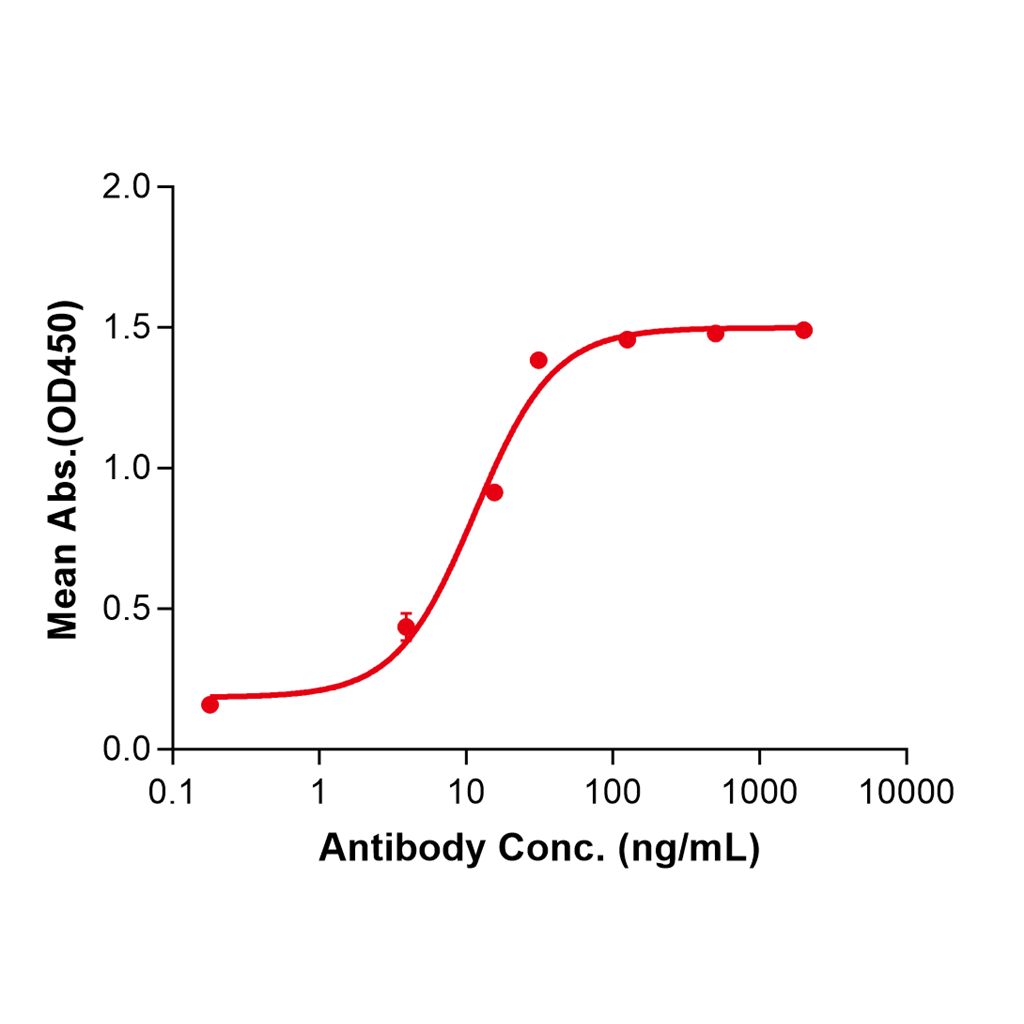 (Nemolizumab)Biosimilar Reference Antibody-GS40468