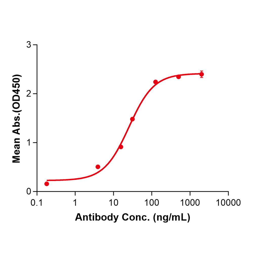 (Nesvacumab)Biosimilar Reference Antibody-GS40470