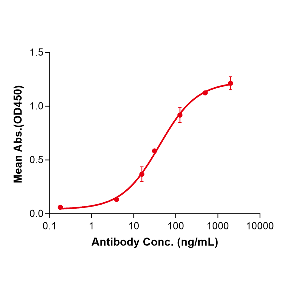 (Basiliximab)Biosimilar Reference Antibody-GS40059
