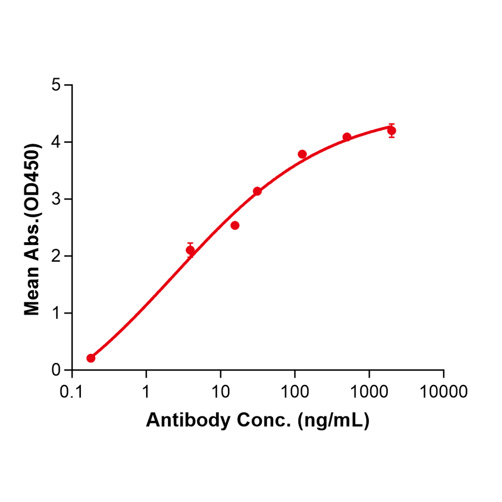 (Bedinvetmab)Biosimilar Reference Antibody-GS40064