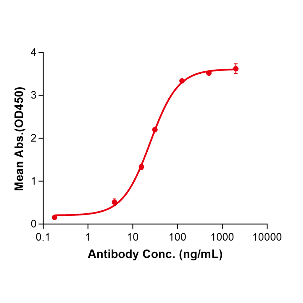 (Nimotuzumab)Biosimilar Reference Antibody-GS40474