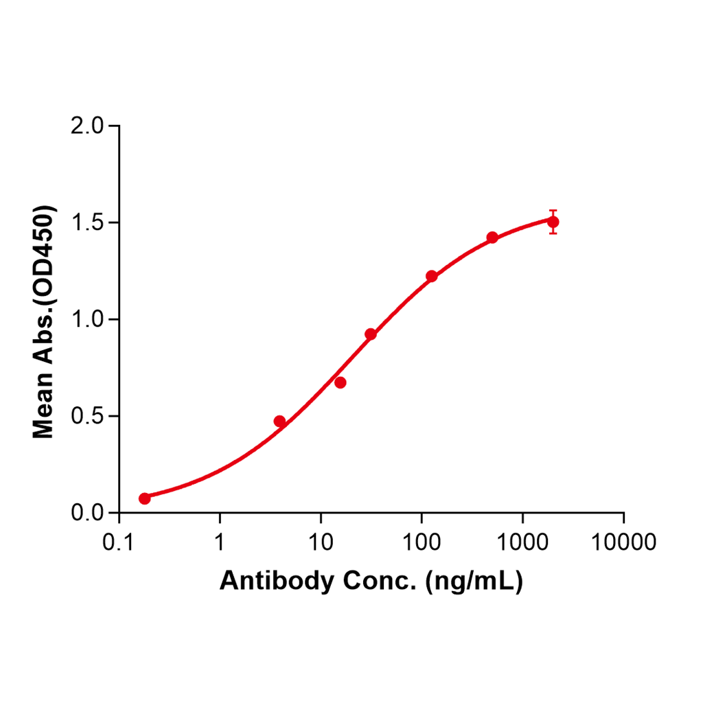(Belantamab)Biosimilar Reference Antibody-GS40067