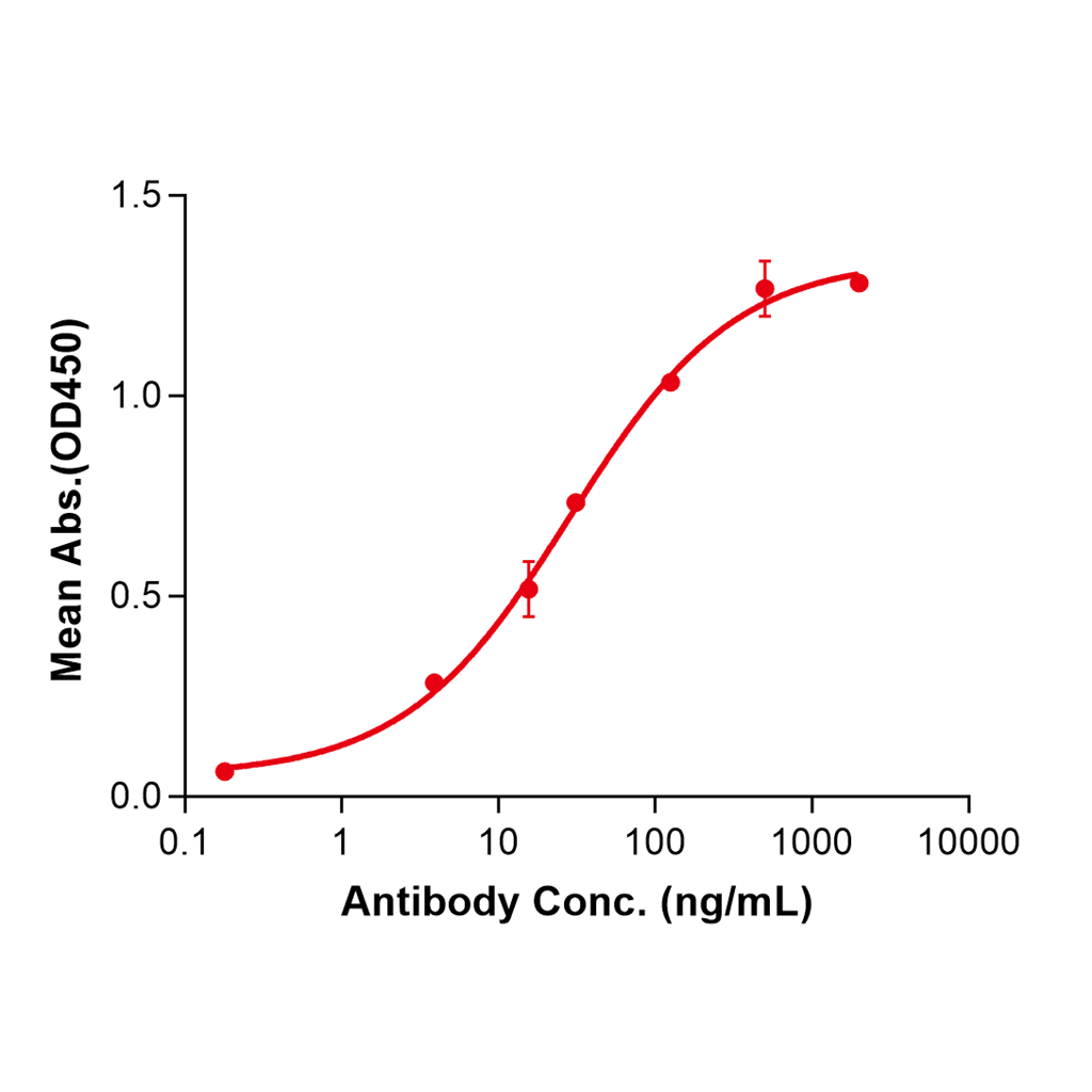 (Belimumab)Biosimilar Reference Antibody-GS40068
