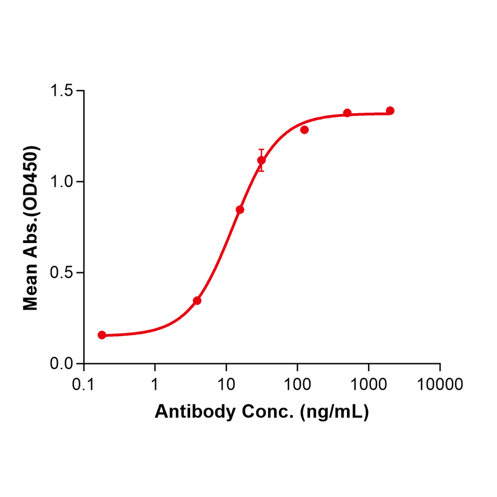 (Nipocalimab)Biosimilar Reference Antibody-GS40475