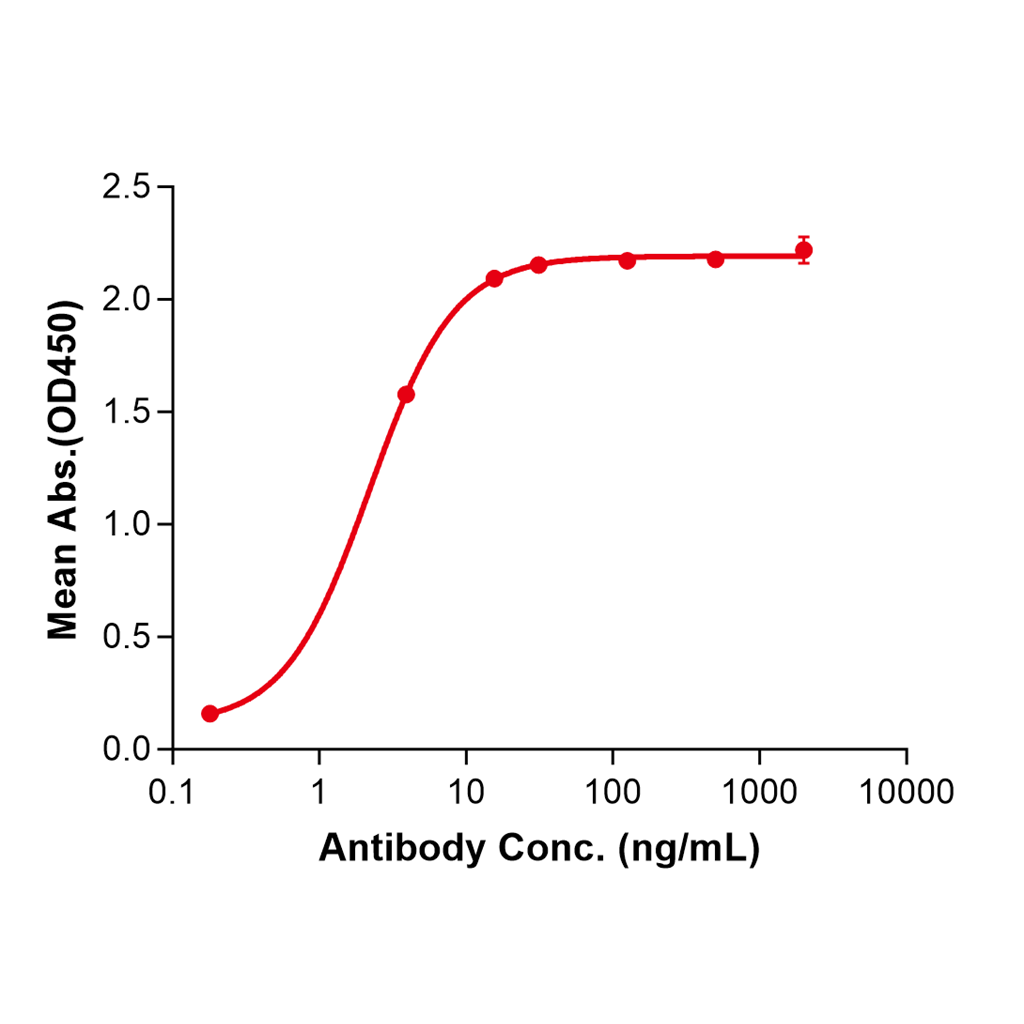 (Nirsevimab)Biosimilar Reference Antibody-GS40476