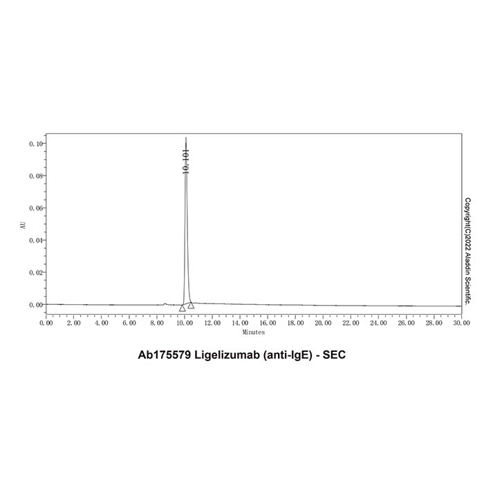 aladdin 阿拉丁 Ab175579 Ligelizumab (anti-IgE) 1322627-61-1 无载体, 重组, ExactAb?, 低内毒素, 无叠氮钠, 已验证, 无动物源, ≥95%(SDS-PAGE&SEC-HPLC), 见COA