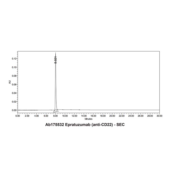 aladdin 阿拉丁 Ab175532 Epratuzumab (anti-CD22) 205923-57-5 无载体, 重组, ExactAb?, 低内毒素, 无叠氮钠, 已验证, 无动物源, ≥95%(SDS-PAGE&SEC-HPLC), 见COA