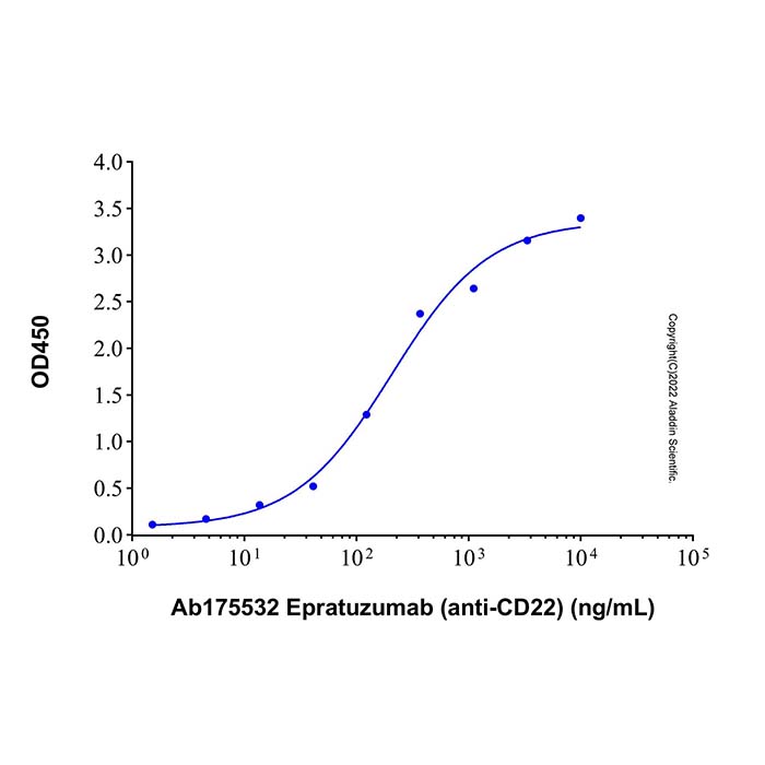aladdin 阿拉丁 Ab175532 Epratuzumab (anti-CD22) 205923-57-5 无载体, 重组, ExactAb?, 低内毒素, 无叠氮钠, 已验证, 无动物源, ≥95%(SDS-PAGE&SEC-HPLC), 见COA