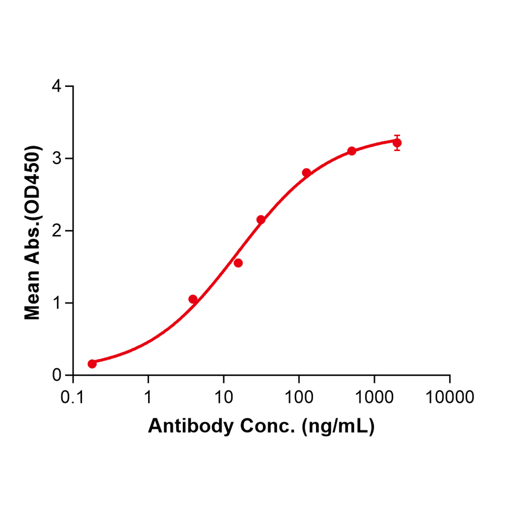 (Bemarituzumab)Biosimilar Reference Antibody-GS40071