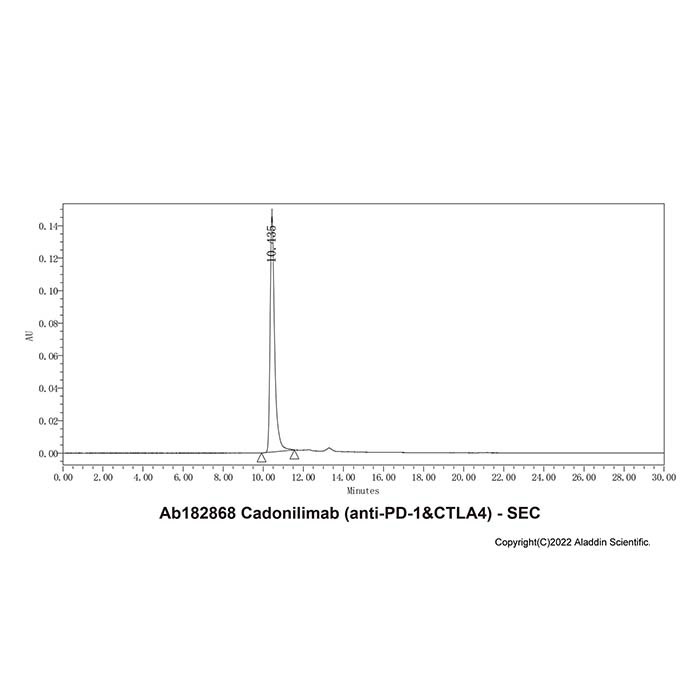 aladdin 阿拉丁 Ab182868 Cadonilimab (anti-PD-1&CTLA4) 2394841-59-7 无载体, 重组, ExactAb?, 低内毒素, 无叠氮钠, 已验证, 无动物源, ≥90%(SDS-PAGE&SEC-HPLC), 见COA